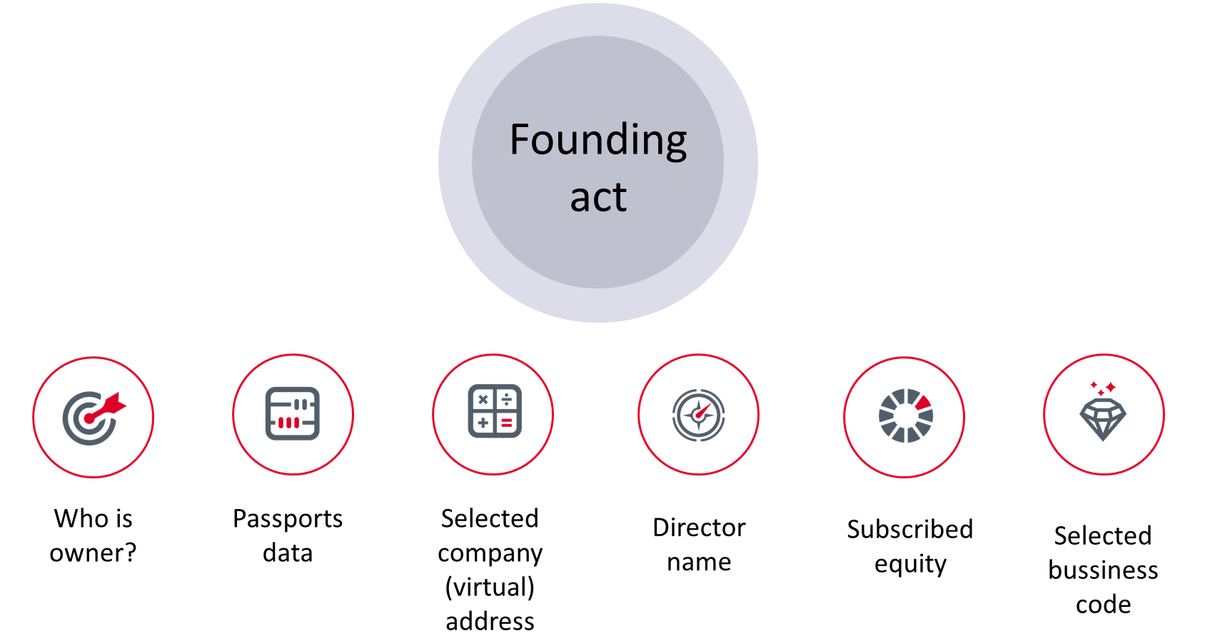 company formation serbia