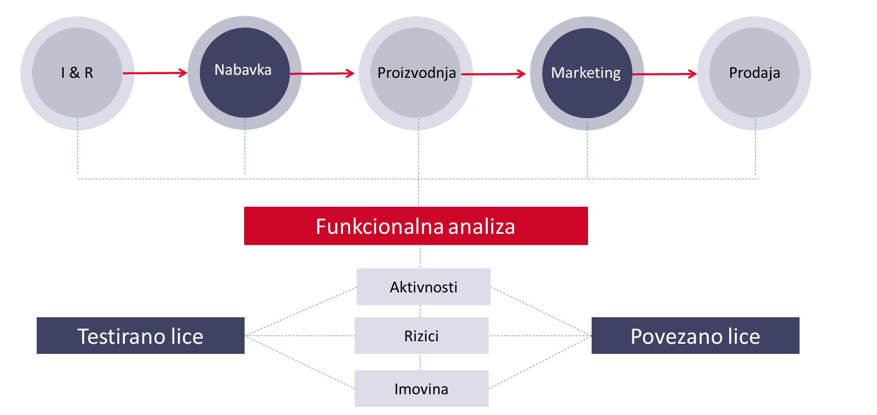 funkcionalna analiza